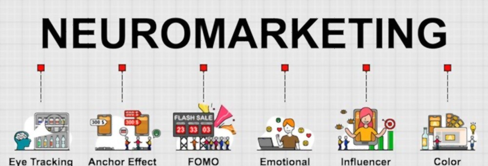 Neuromarketing